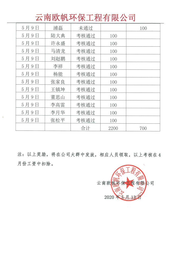 關于歐帆煙氣培訓考核情況通知-2.jpg